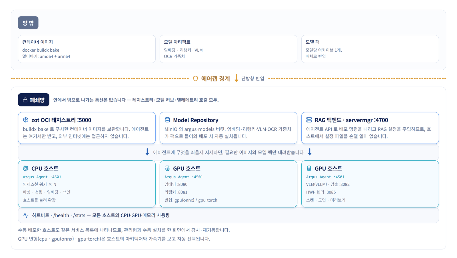 에이전트 원격 배포와 에어갭 모델 반입 경로